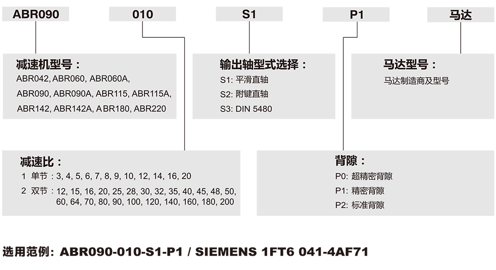 ABR-Apex減速機.png ABR-Apex減速機.png