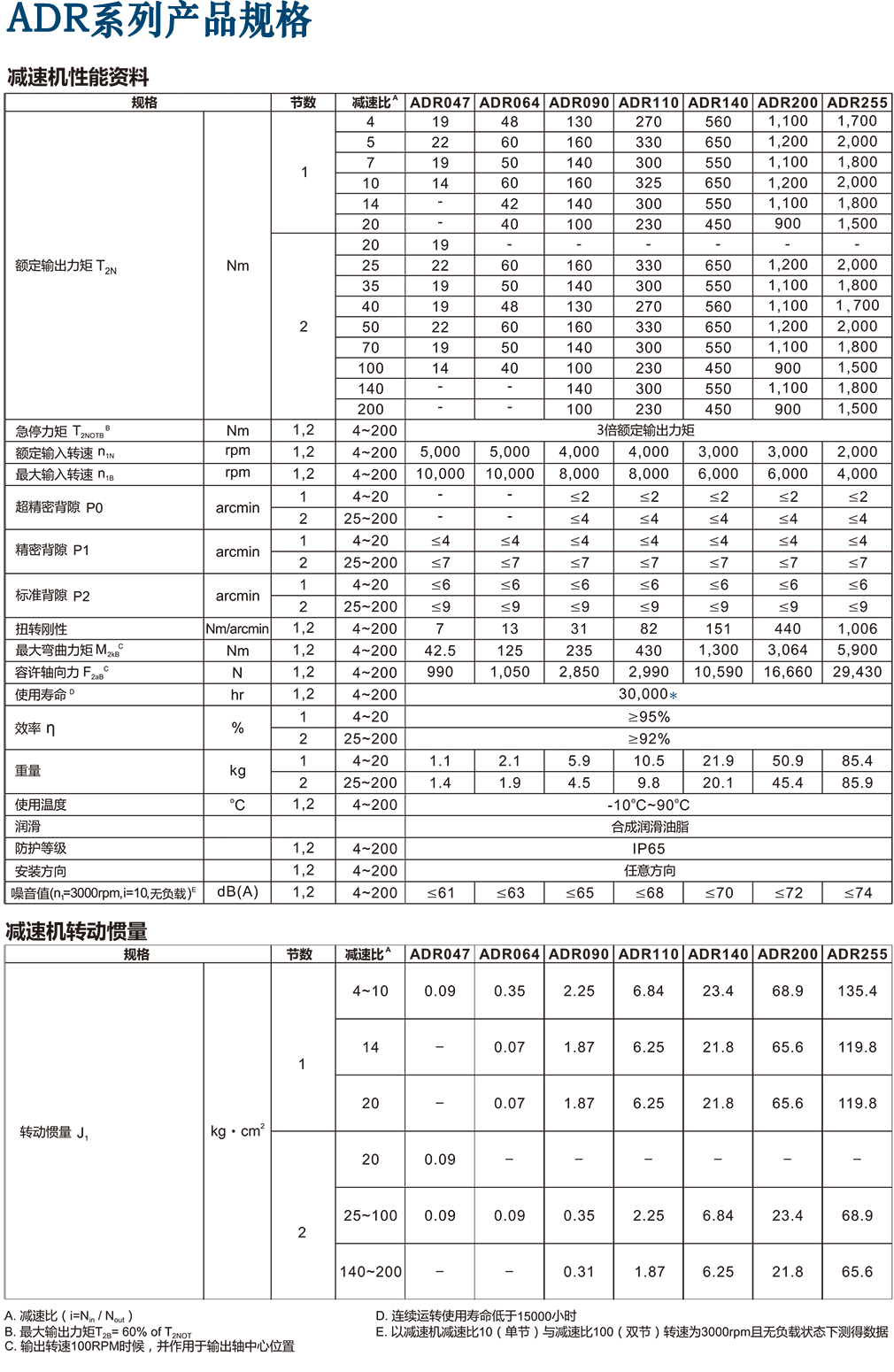 ADR-伺服專用減速機.png ADR-伺服專用減速機.png