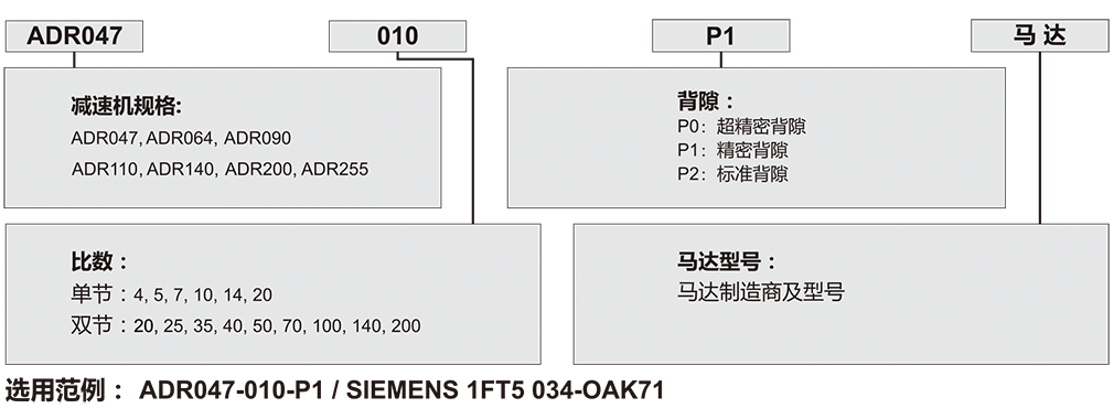 ADR-行星齒輪減速機.png ADR-行星齒輪減速機.png