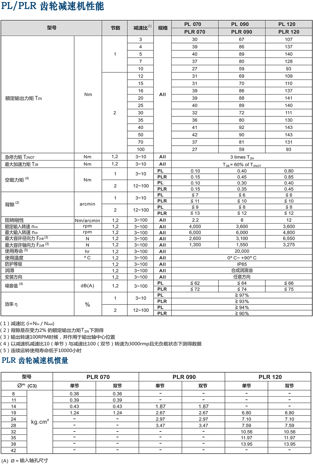 PLR-ApexJ減速機.png PLR-ApexJ減速機.png