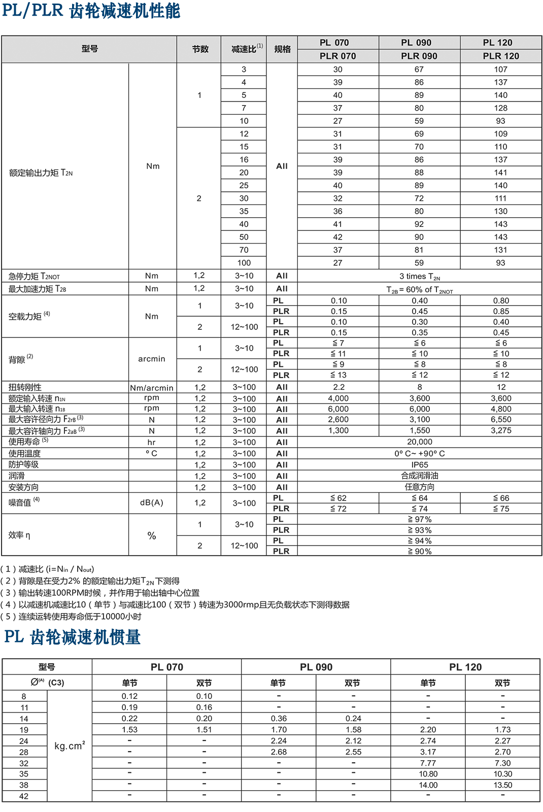 PL-Apex減速機(jī).png PL-Apex減速機(jī).png