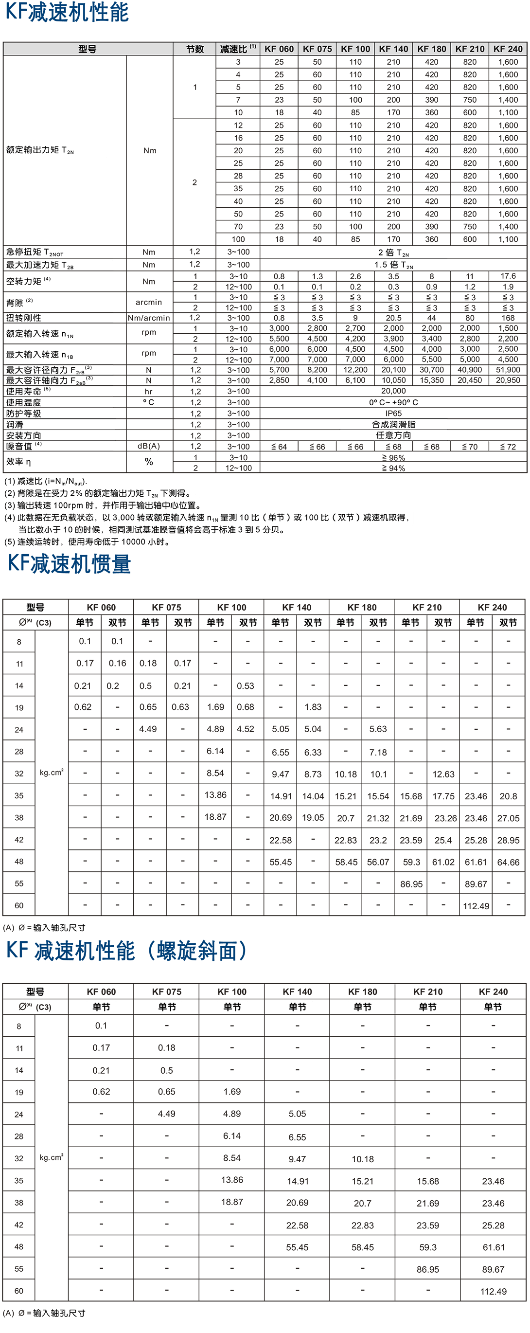 KF-伺服行星減速機.png KF-伺服行星減速機.png