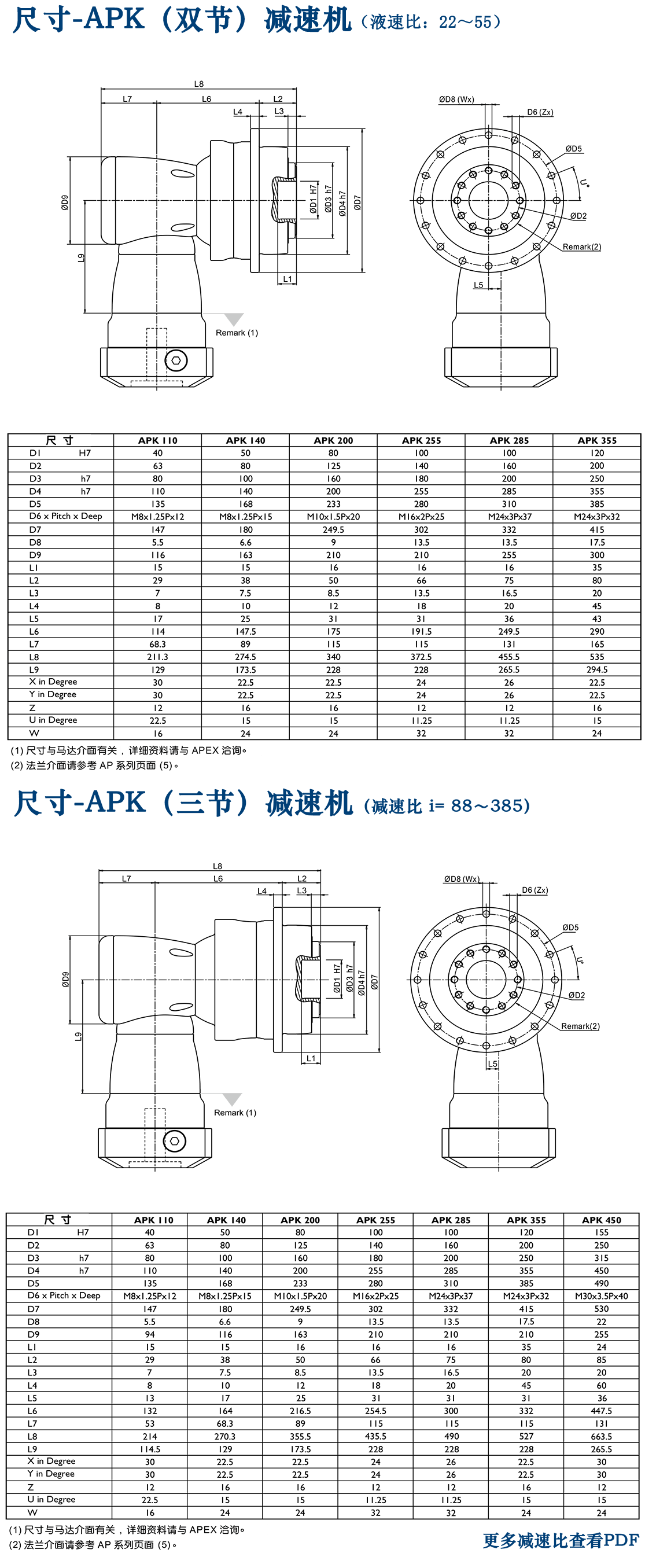 APR行星減速機.png APR行星減速機.png