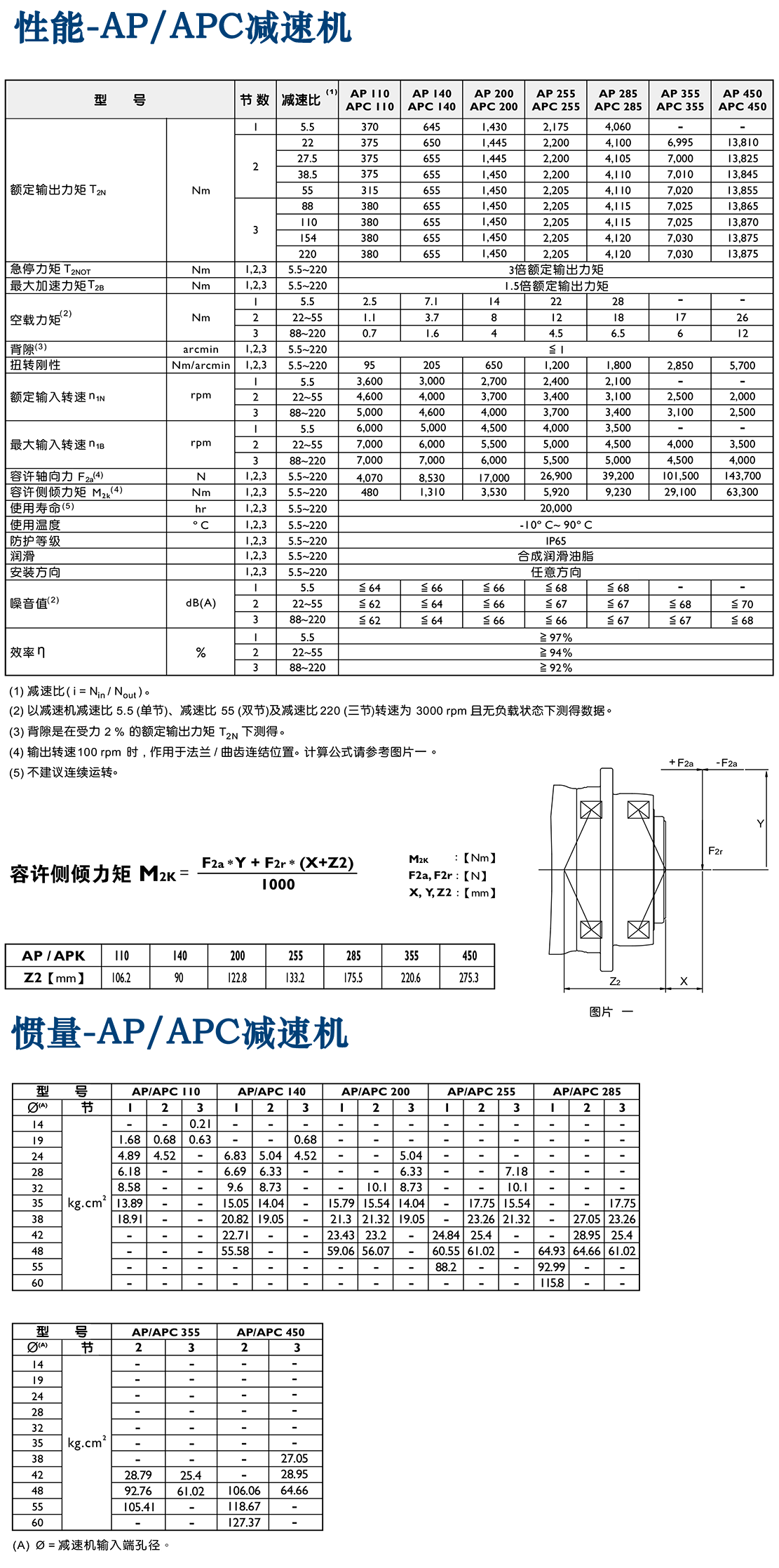 AP-伺服減速機(jī).png AP-伺服減速機(jī).png