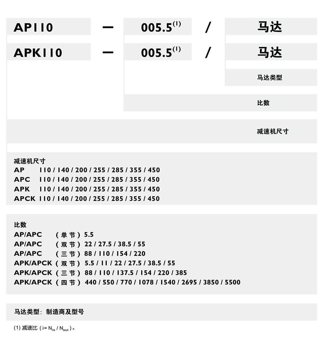 Apex減速機訂購.jpg Apex減速機訂購.jpg