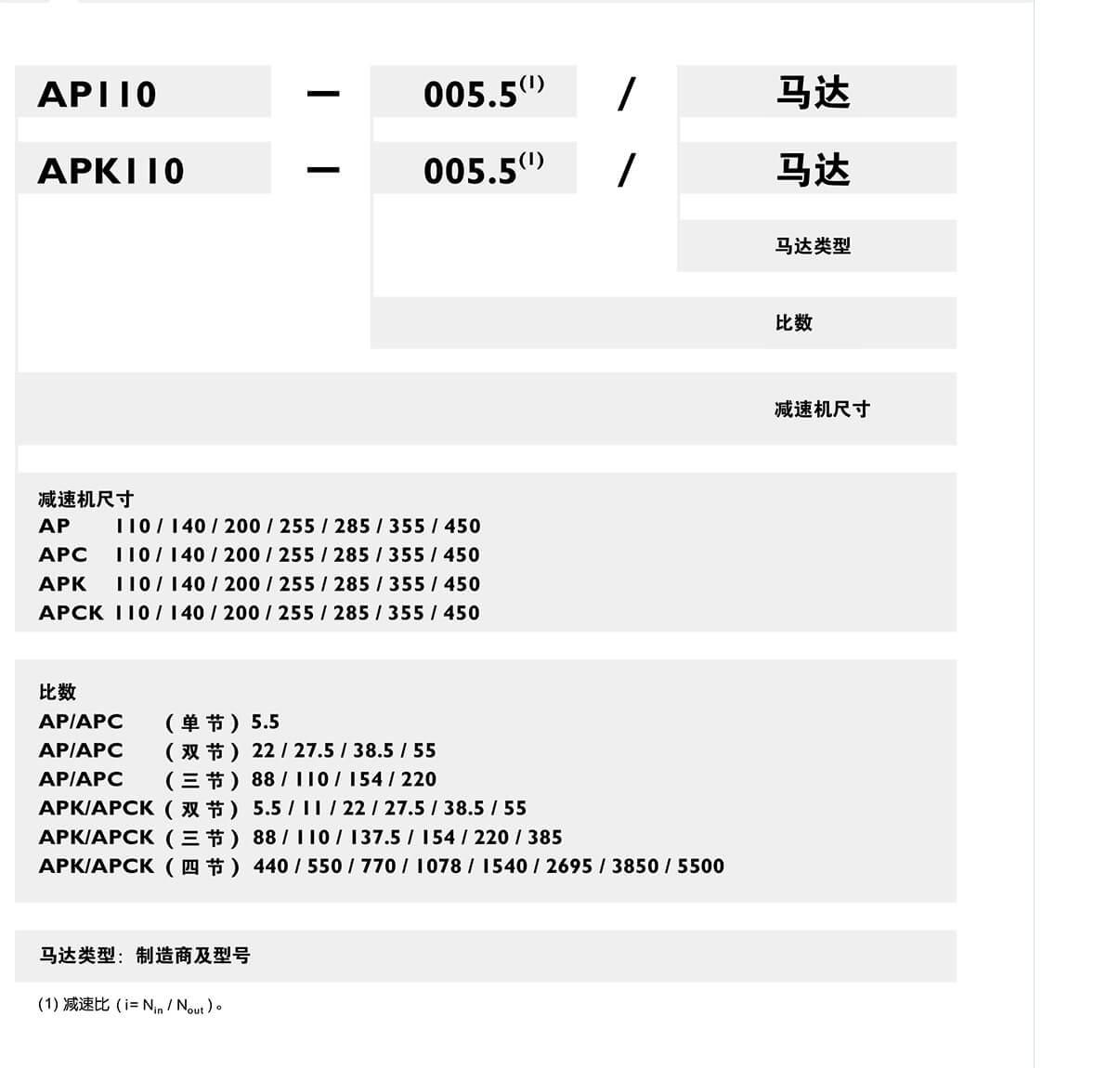 AH-減速機訂購.jpg AH-減速機訂購.jpg