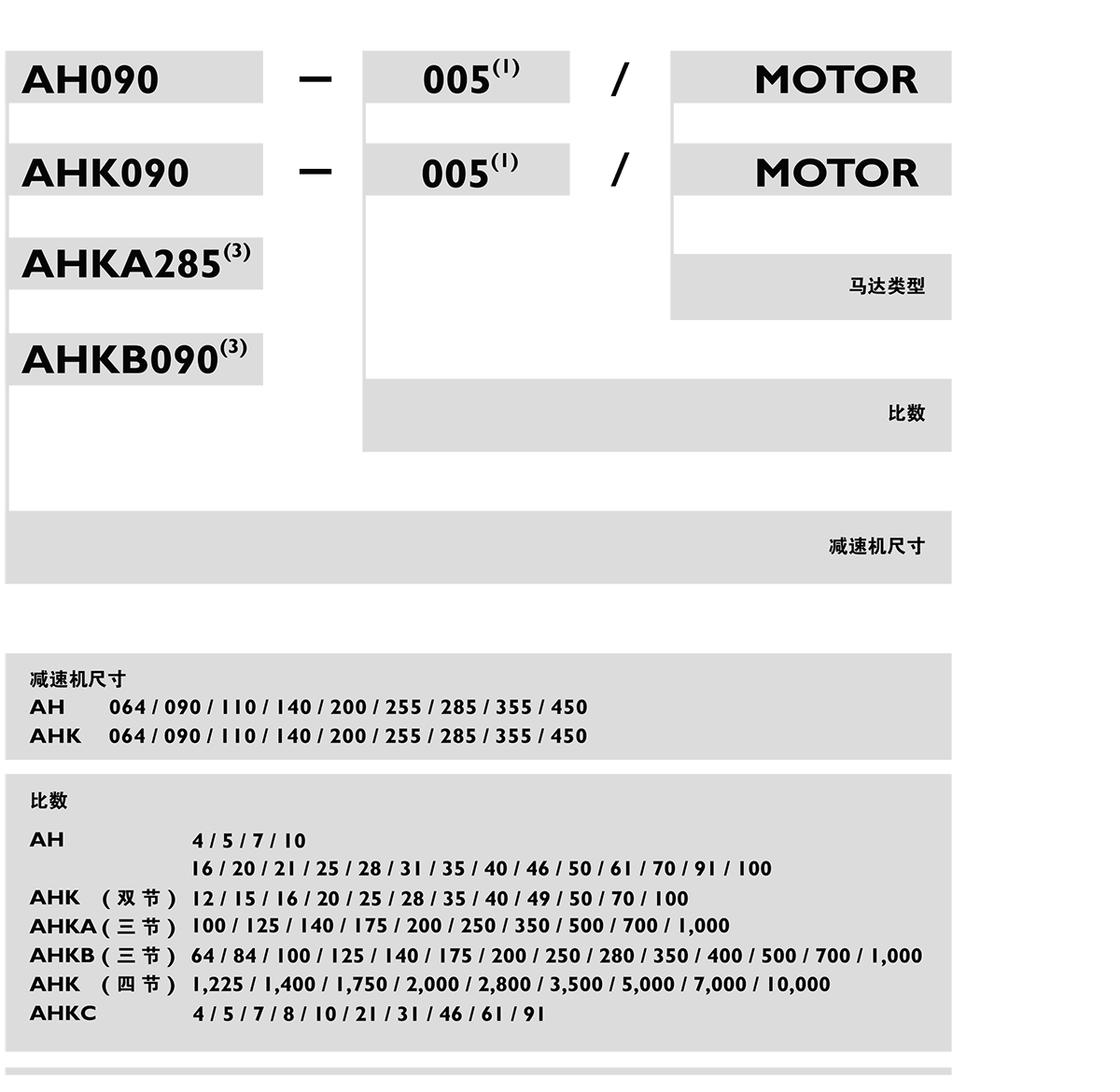 AH-行星減速機訂購.png AH-行星減速機訂購.png