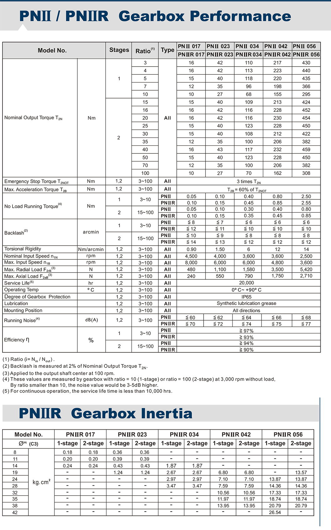 PNIIR APEX減速機.png PNIIR APEX減速機.png